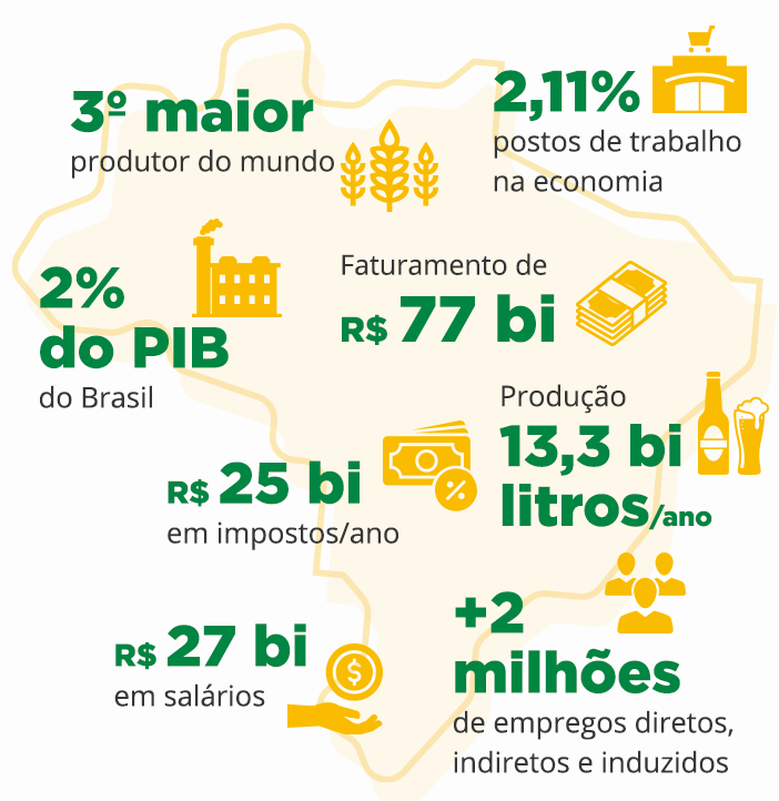 Infográfico do Mapa Brasileiro de Produção de Bebidas e Cerveja.