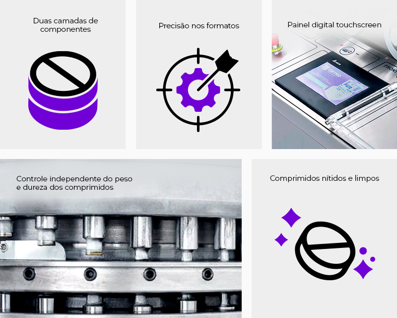 Imagens de mosaicos com os diferenciais da Compressora da Cetro para a produção de nutracêuticos em comprimido.