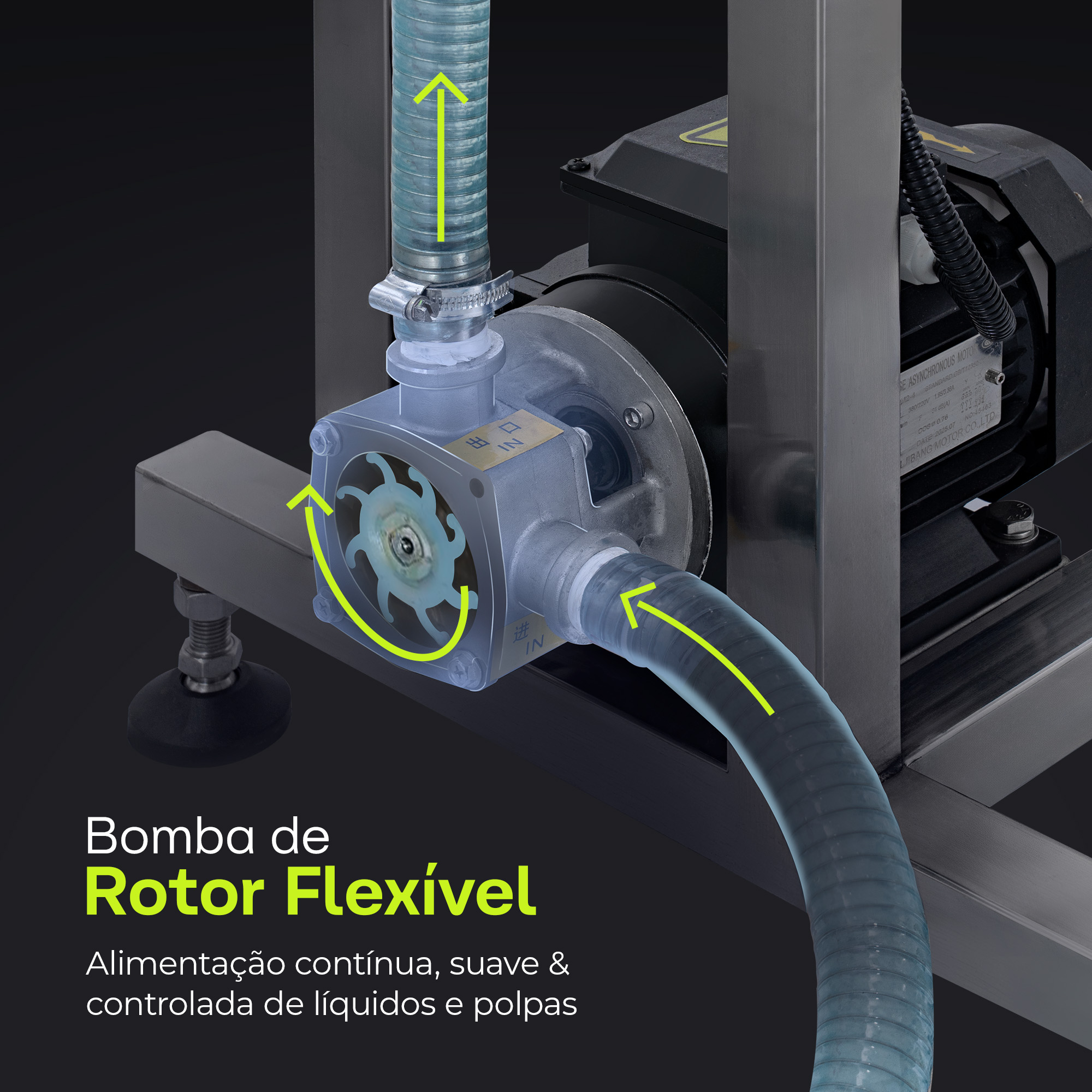 Fotografias da Empacotadora Automática de Líquidos e Polpas CAPM 360 FIP-33 LM da Cetro e de uma arte destacando sua bomba de rotor flexível.